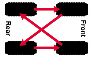 tire rotation image